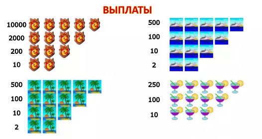 Бонусы в слоте Slot-o-Pol 